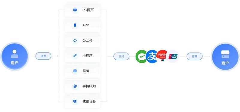 聚合支付系统在现代商户经营中的角色与应用