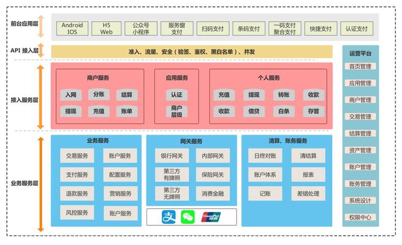 扫码支付接口