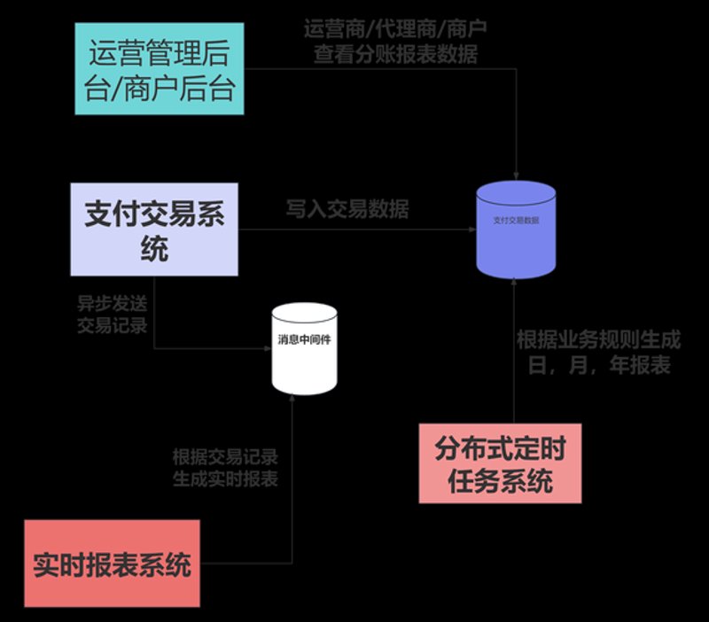 商户收单系统