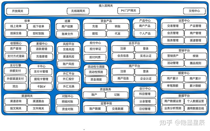 聚合支付系统：连接线上线下支付的桥梁