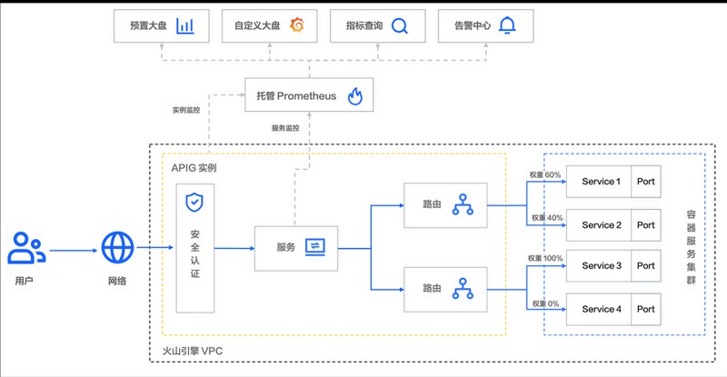 支付系统开发，电商企业成长的新引擎