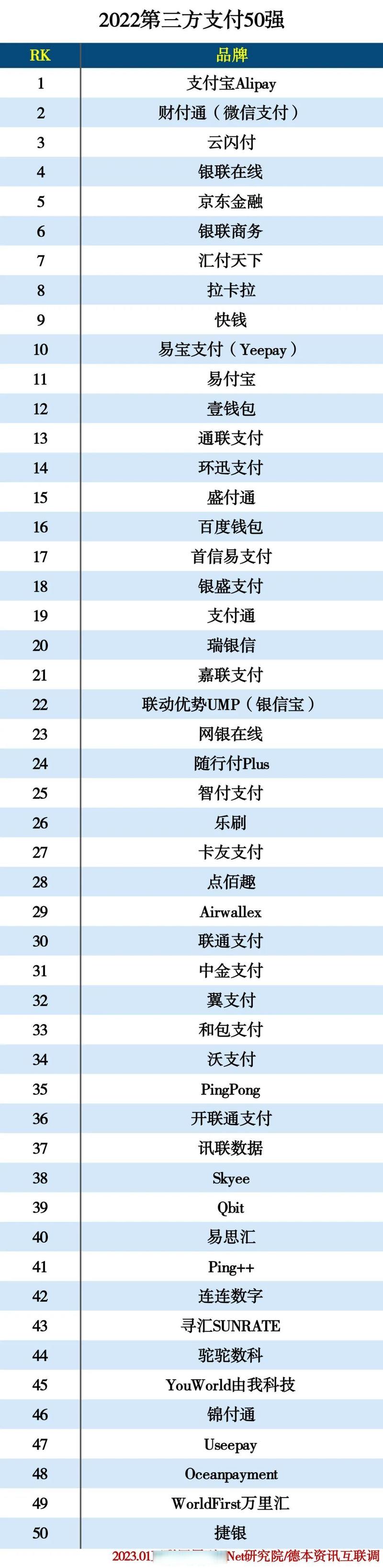 第三方支付平台的进化之路与展望未来