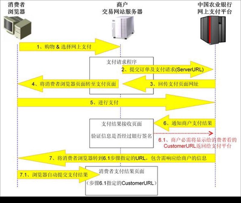 扫码支付接口：便捷支付方式的未来趋势