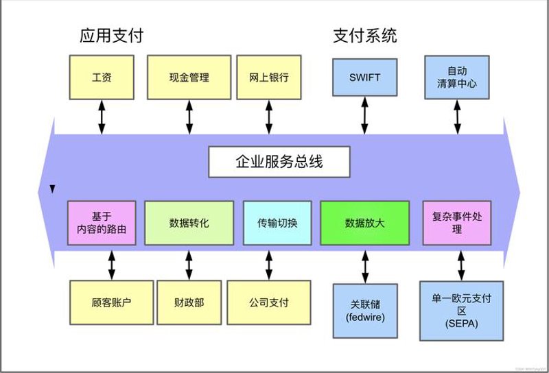 聚合支付系统如何重塑现代商业生态