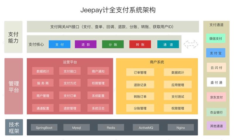 支付系统开发在电子商务中的重要性